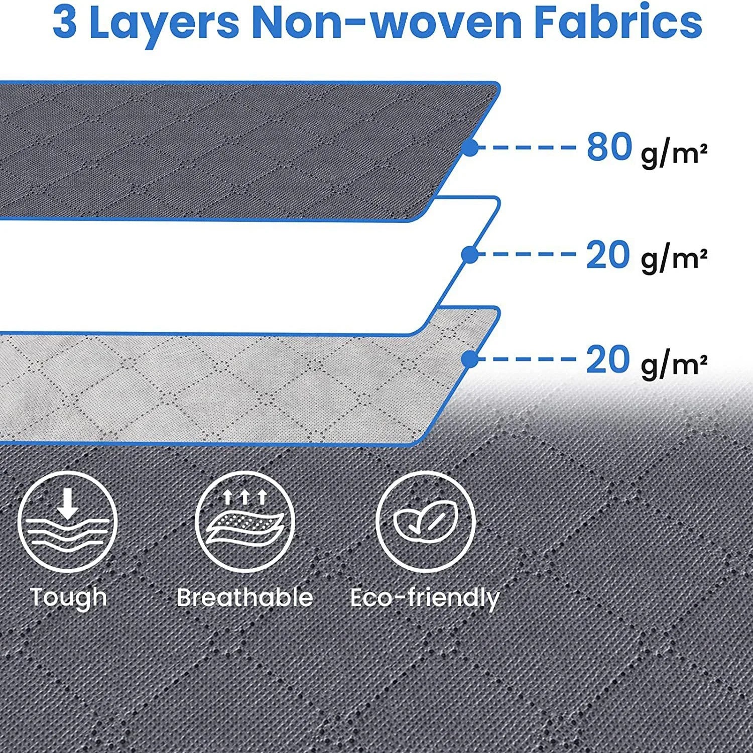 Diagram of three layers of non-woven fabric with weight specifications and icons indicating toughness, breathability, and eco-friendliness.
