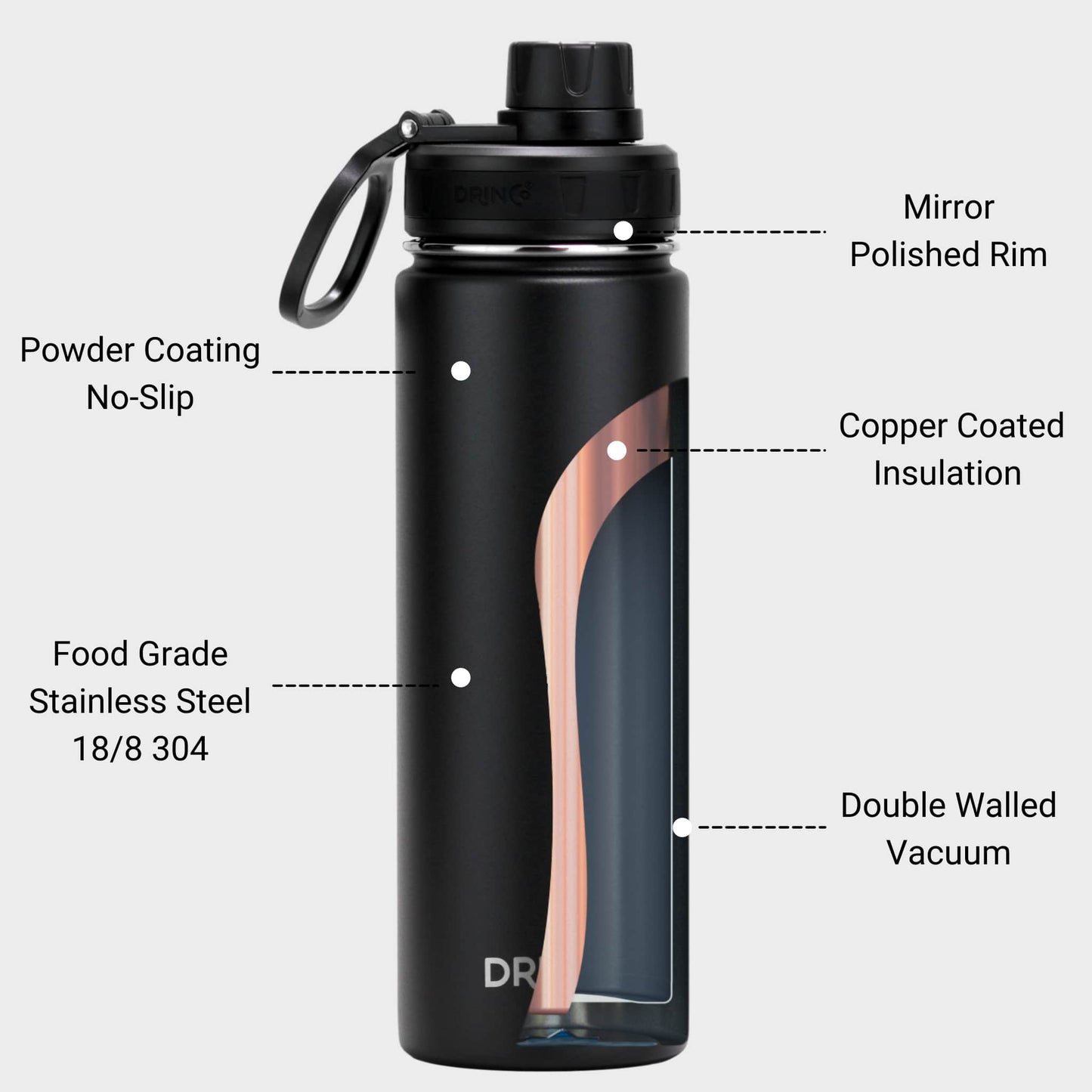 Black insulated water bottle with features labeled on a white background